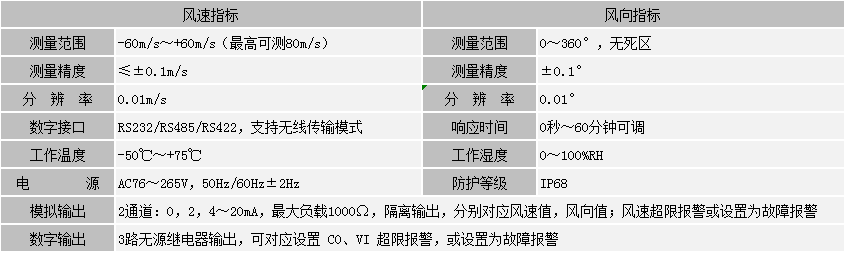 超聲波風速測向儀(圖1)