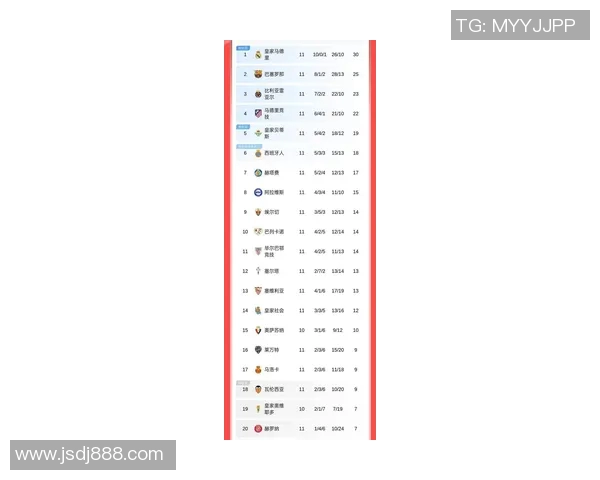 2025年西甲积分榜第二名球队揭晓你能猜出是哪支球队吗